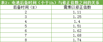 表2.png