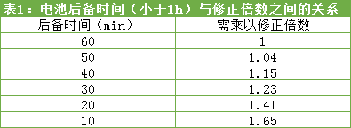 表1.png