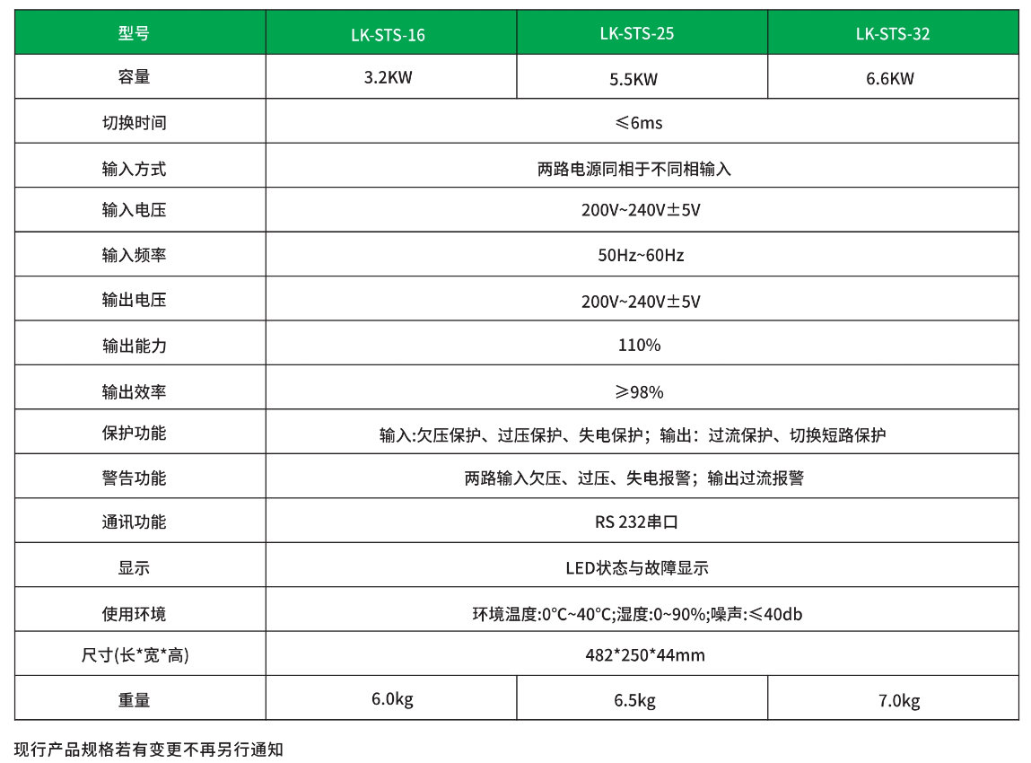 16聯科STS靜態轉換開關-技術參數.png