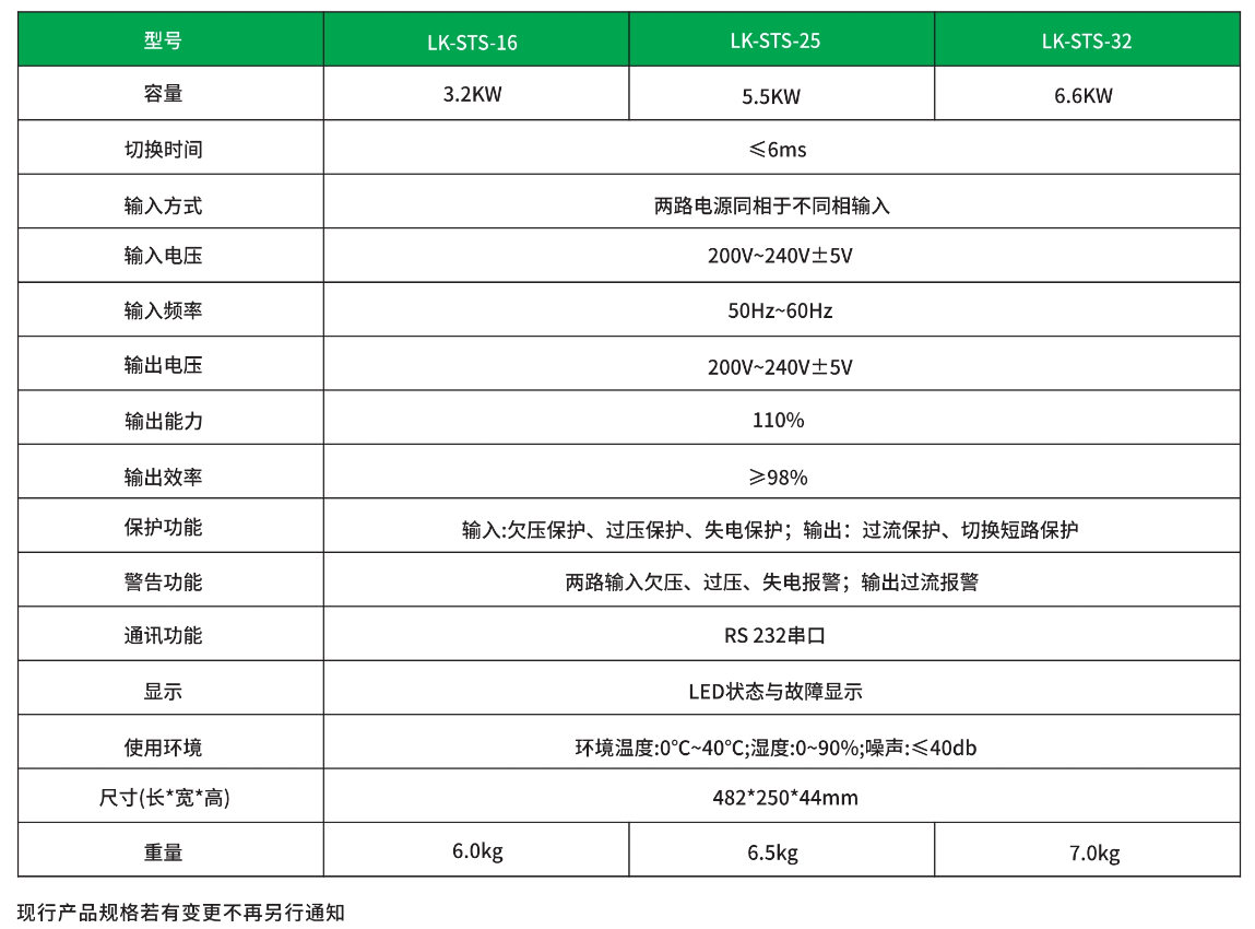 16联科STS静态转换开关-技术参数.png