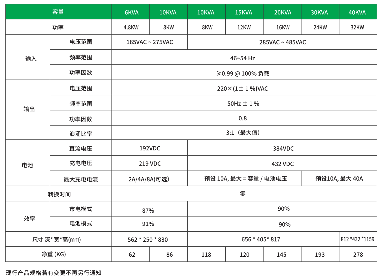 05 聯科工頻機6-40KVA-技術參數.png
