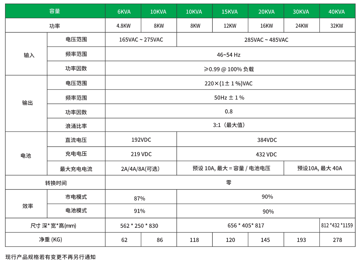 05 聯(lián)科工頻機6-40KVA-技術(shù)參數(shù).png