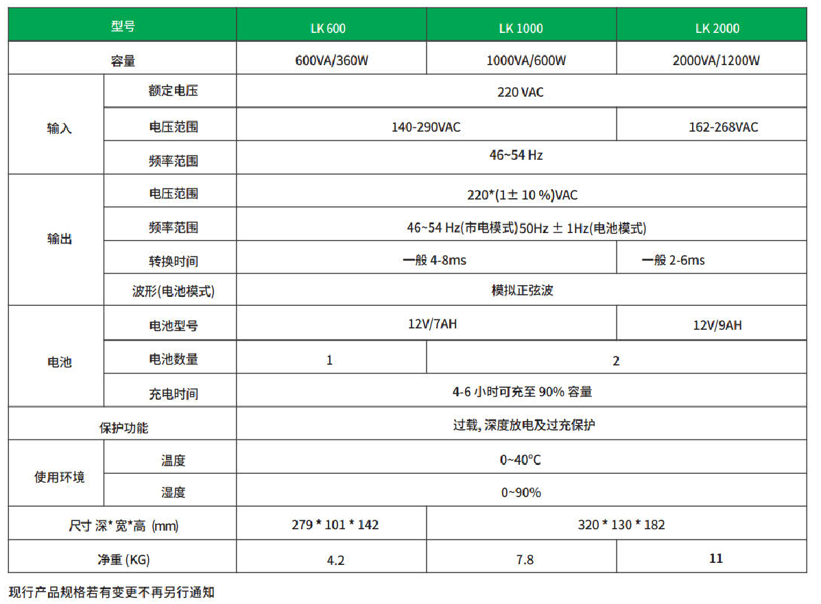 12聯科后備式600-2000VA-技術參數.png