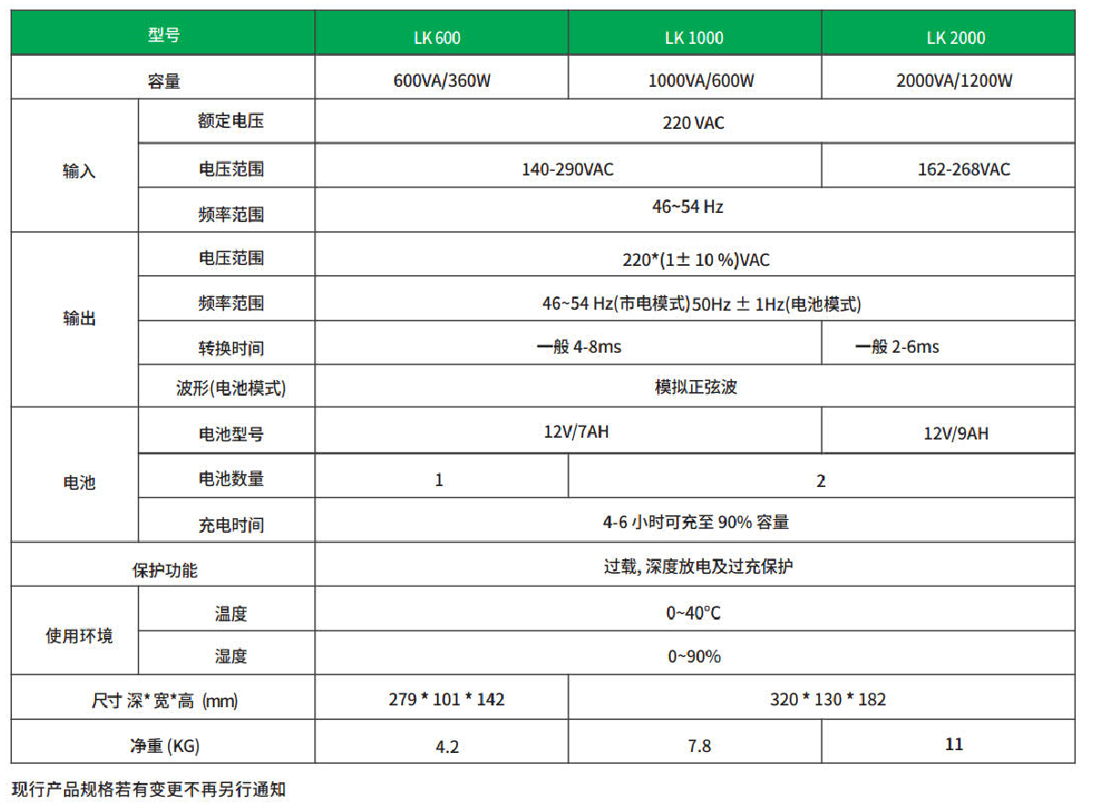 12聯(lián)科后備式600-2000VA-技術參數(shù).png