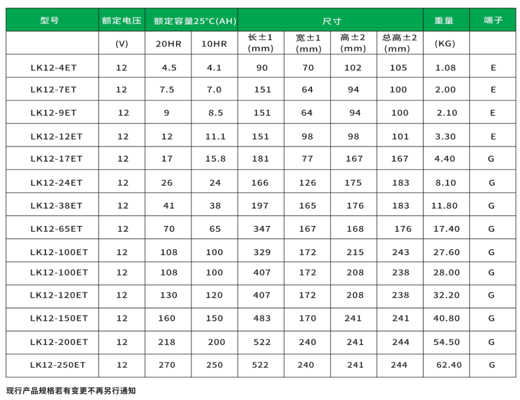 13聯科LK電池7-250AH-技術參數.png
