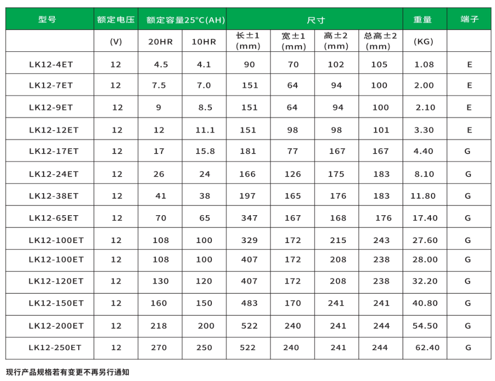 13联科LK电池7-250AH-技术参数.png