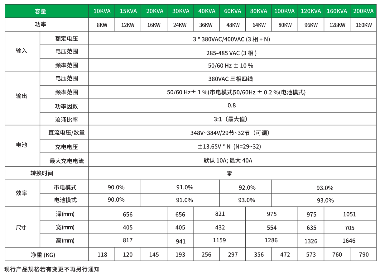 06 聯(lián)科工頻機(jī)10-200KVA-技術(shù)參數(shù).png