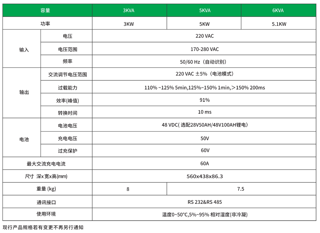 11联科高频锂电UPS 3-6KVA-技术参数.png