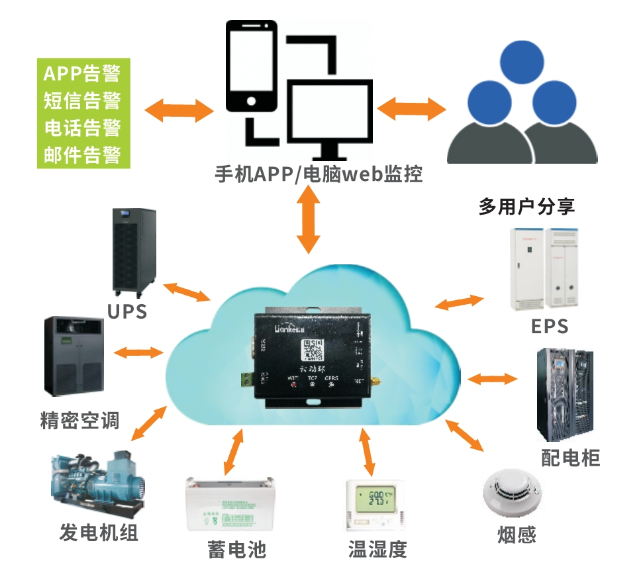 18聯科云動環系統-技術參數-1.png