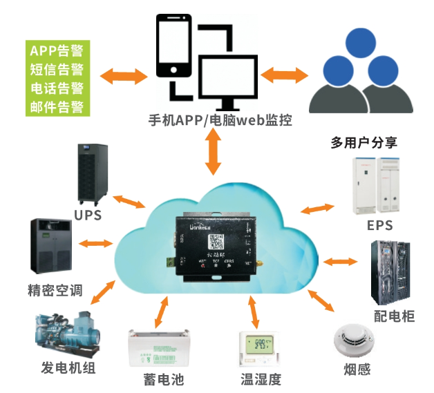 18联科云动环系统-技术参数-1.png