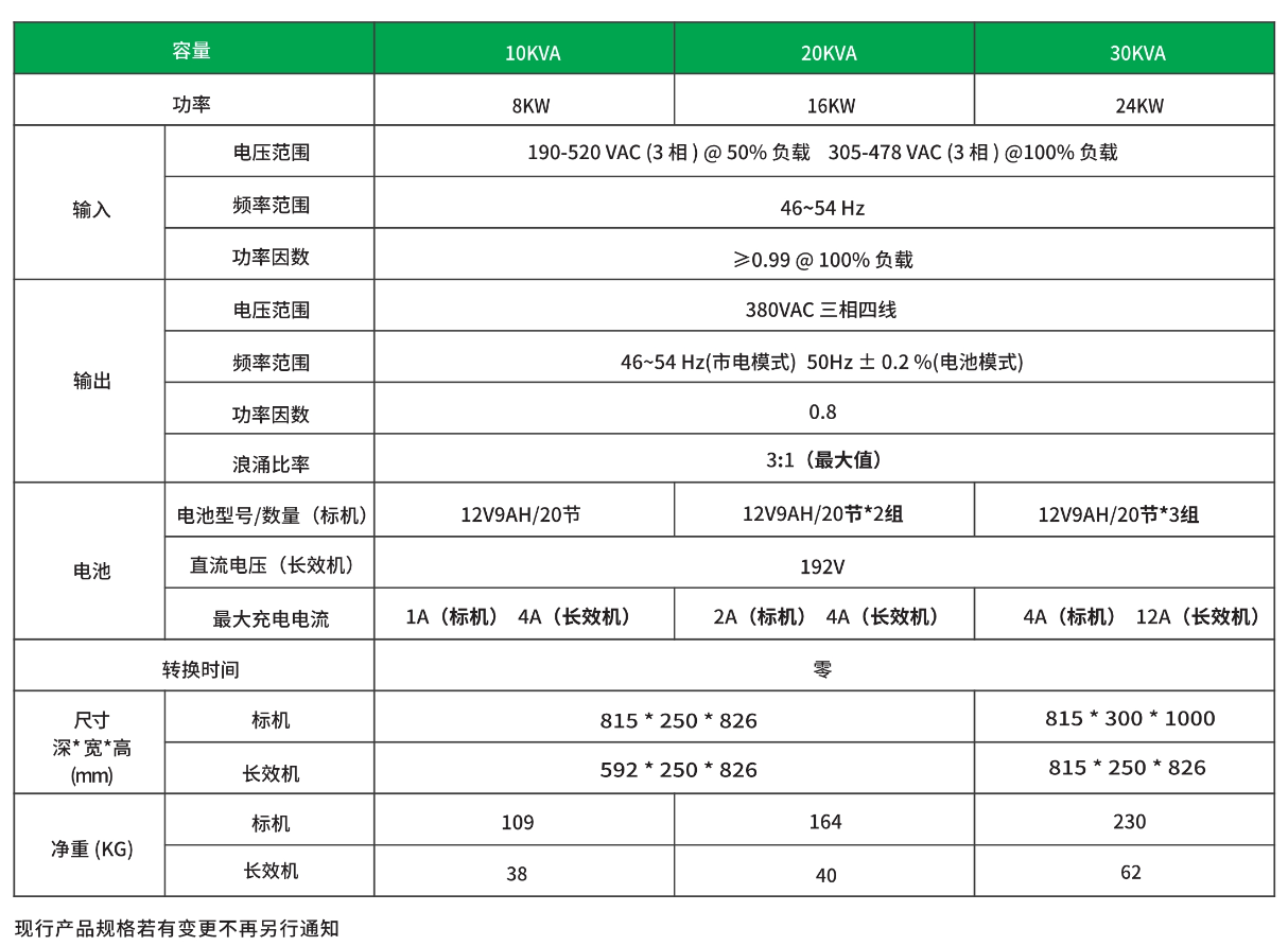 03 LK系列高频机10-30KVA-技术参数.png