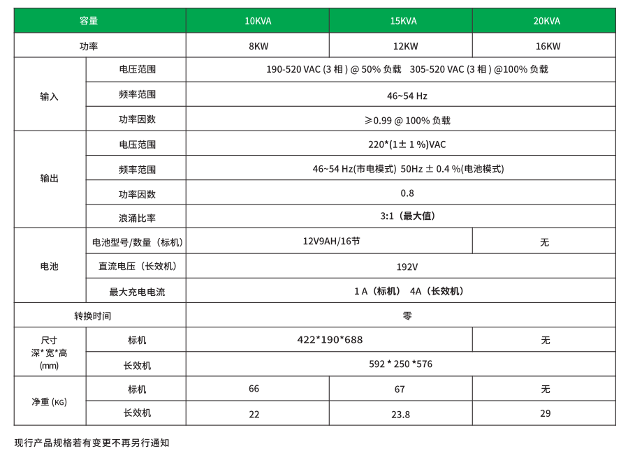 02 聯科高頻機10-20KVA-技術參數.png