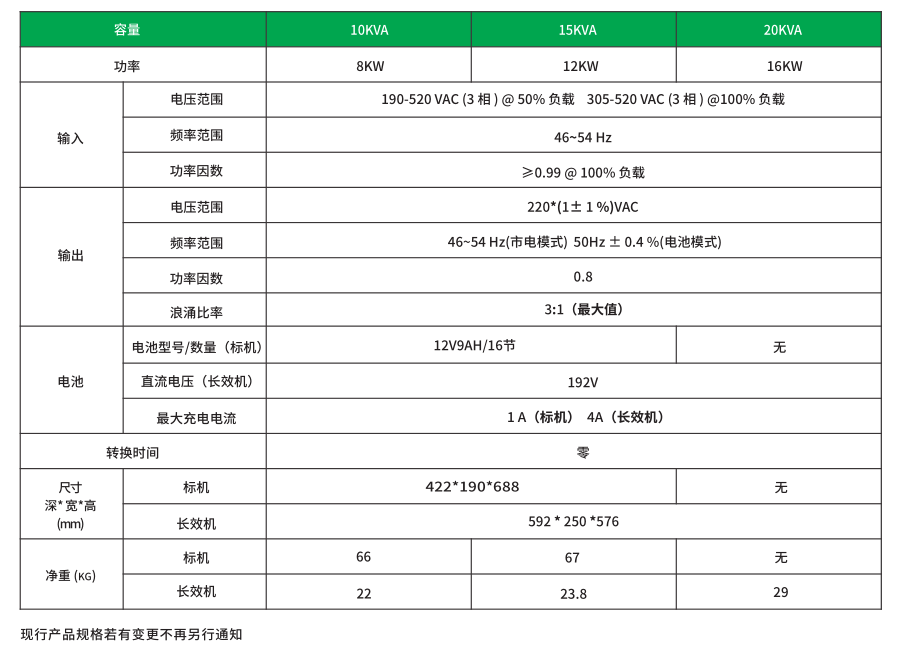 02 联科高频机10-20KVA-技术参数.png