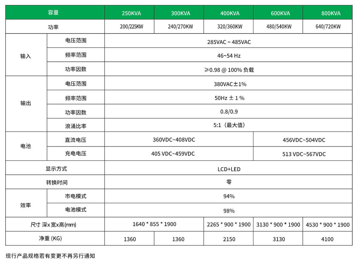 07 聯科工頻機250K-800KVA-技術參數.png