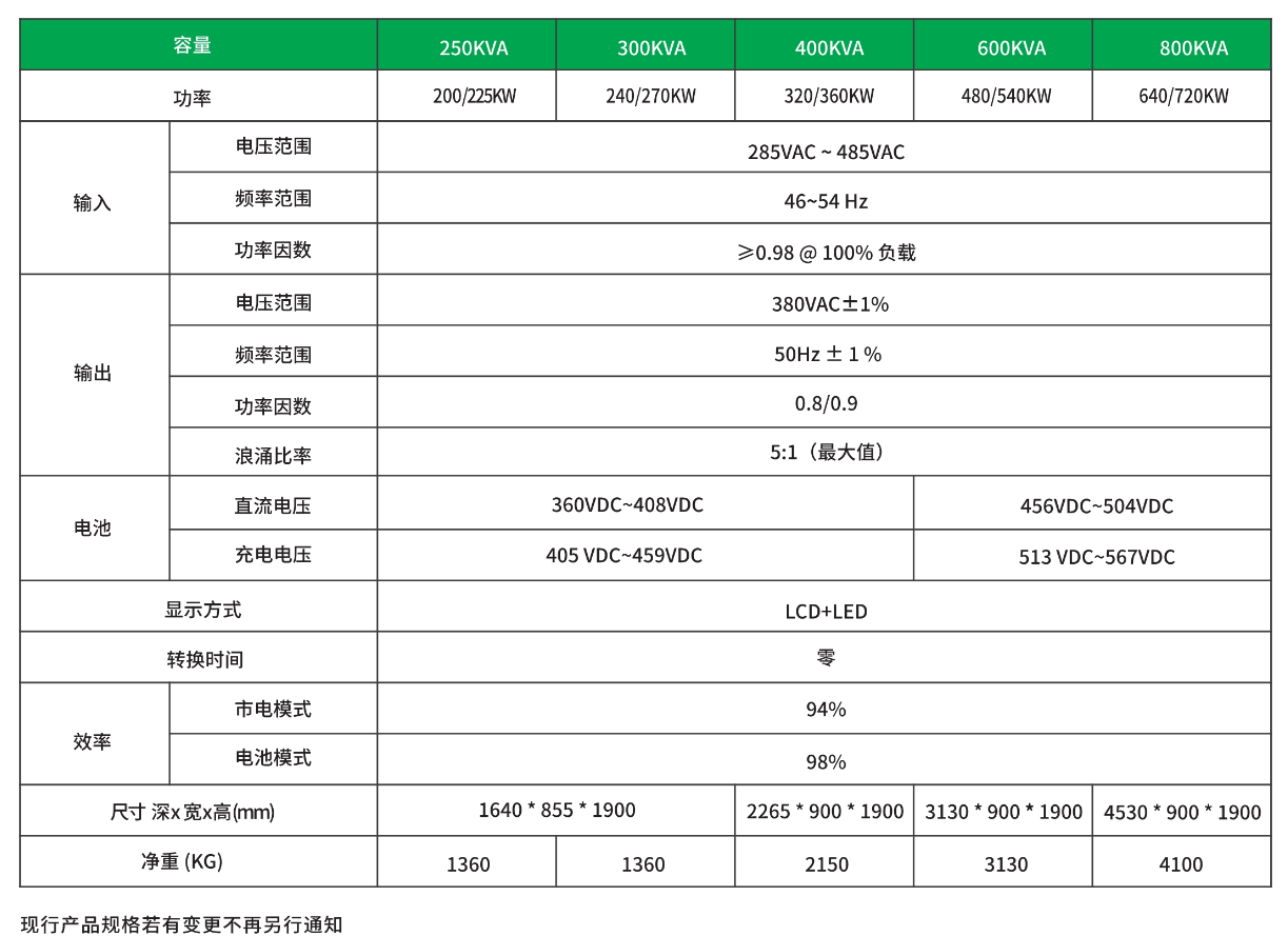 07 聯(lián)科工頻機250K-800KVA-技術(shù)參數(shù).png