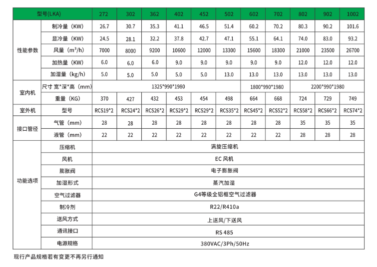 03 双系统风冷机房精密空调-1.png