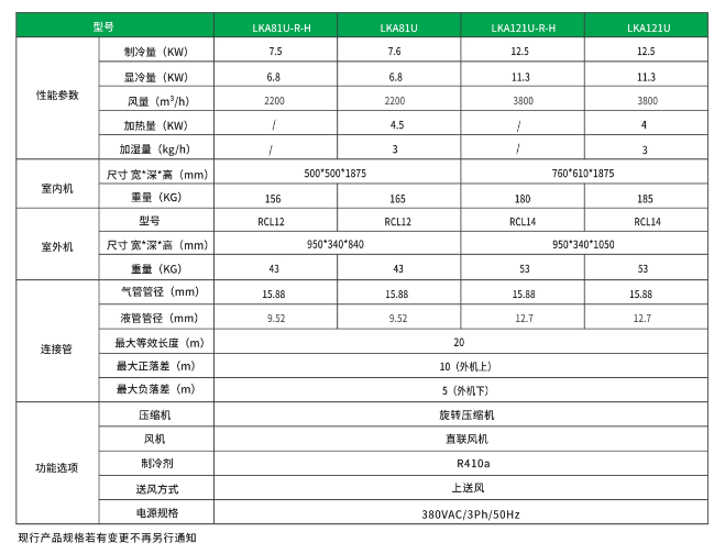 01 小型風(fēng)冷機(jī)房精密空調(diào)-1.jpg.png