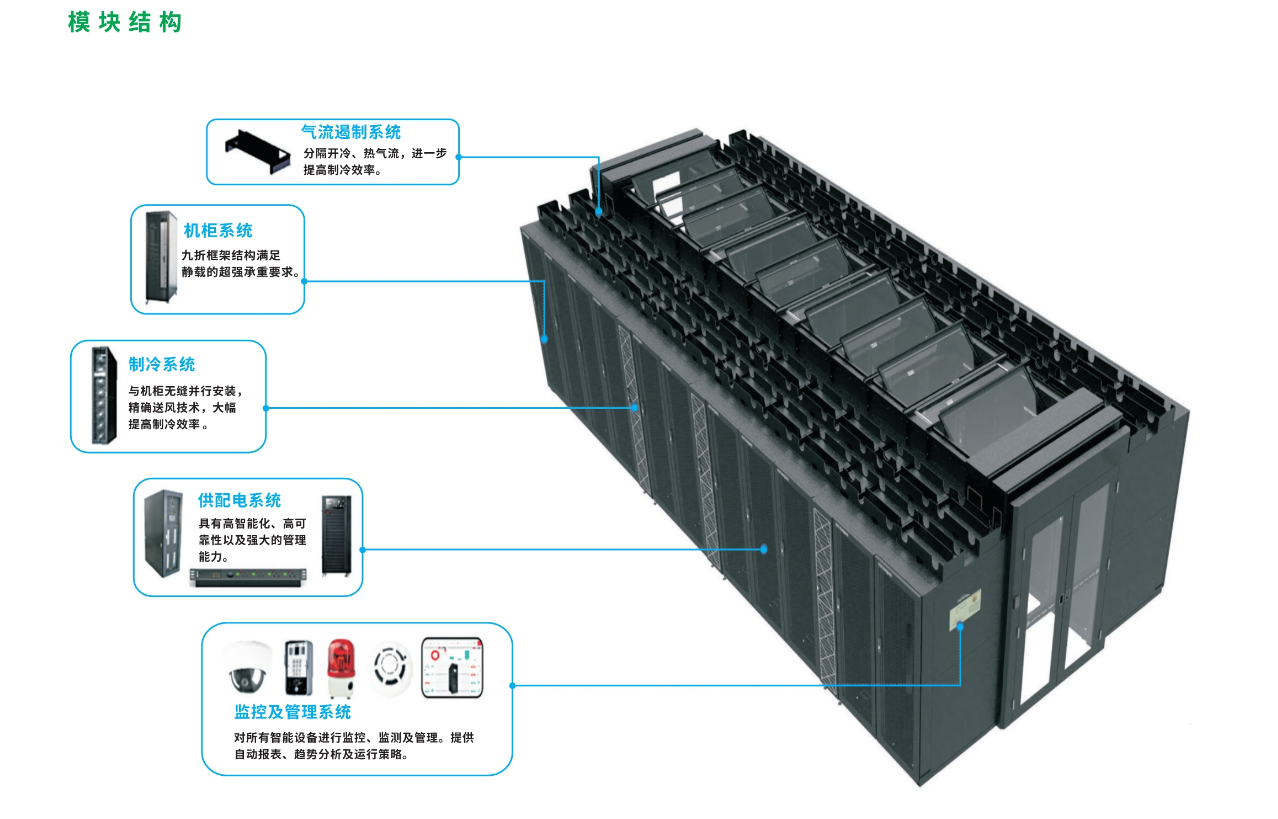 智能微模块机房.png