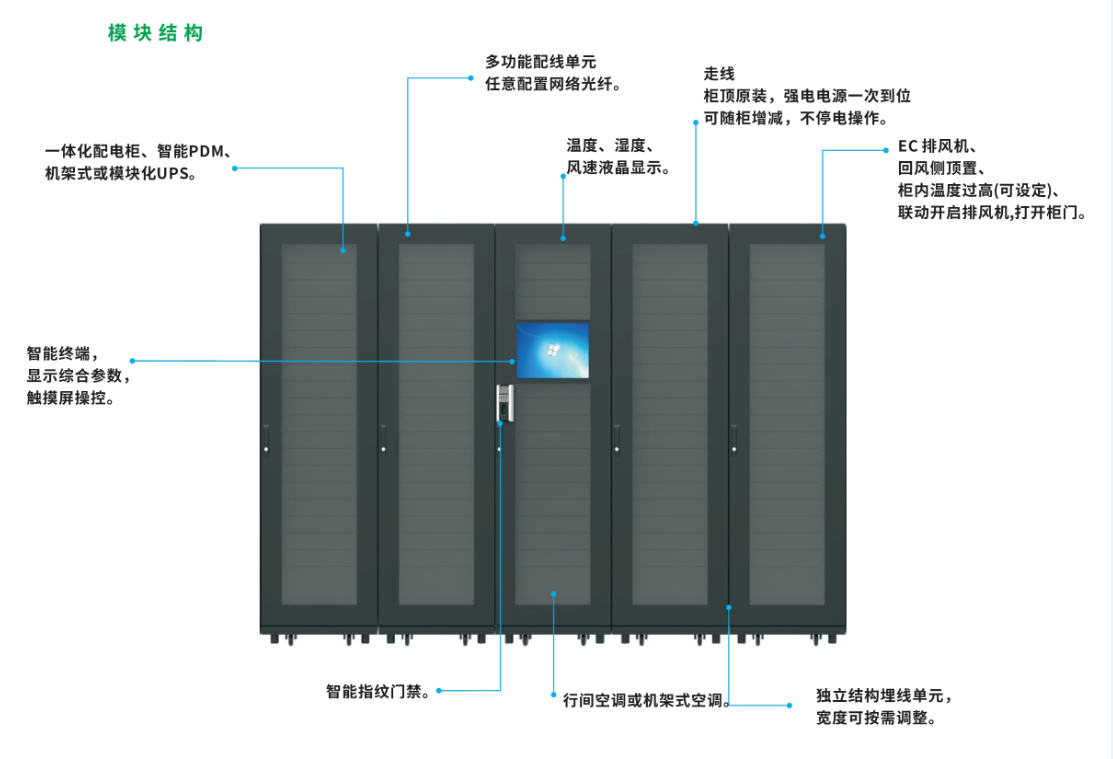 小型微模塊機(jī)房.png