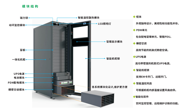 微型微模块.png