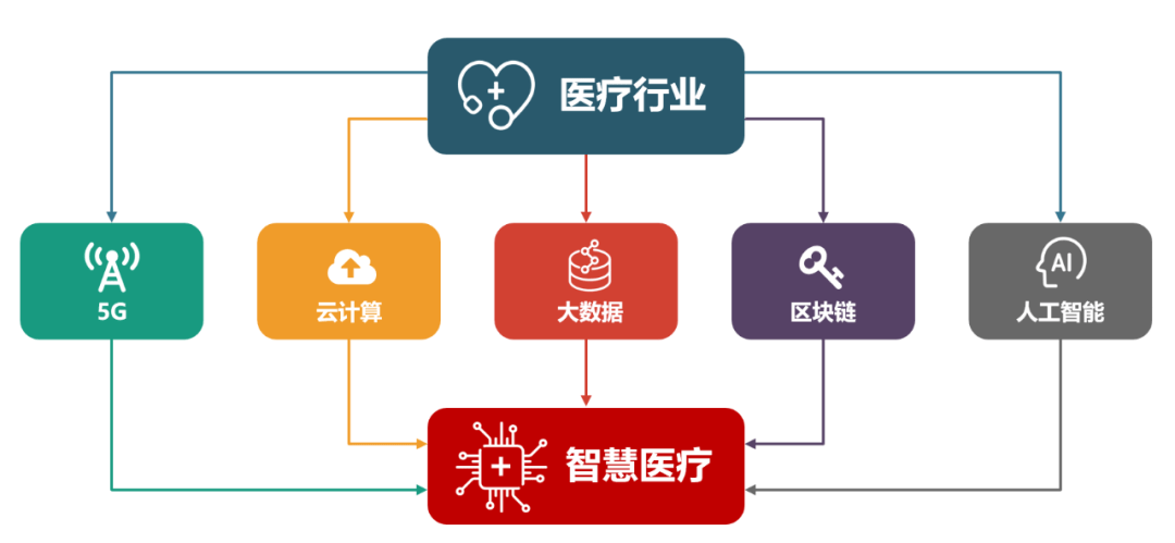 解放軍醫院2.png